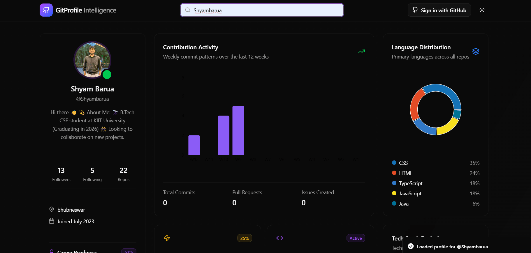 GitHub Profile Intelligence Dashboard